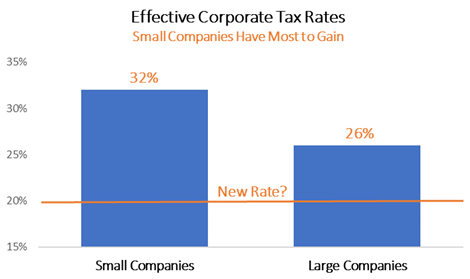 effective-corporate-tax-rates