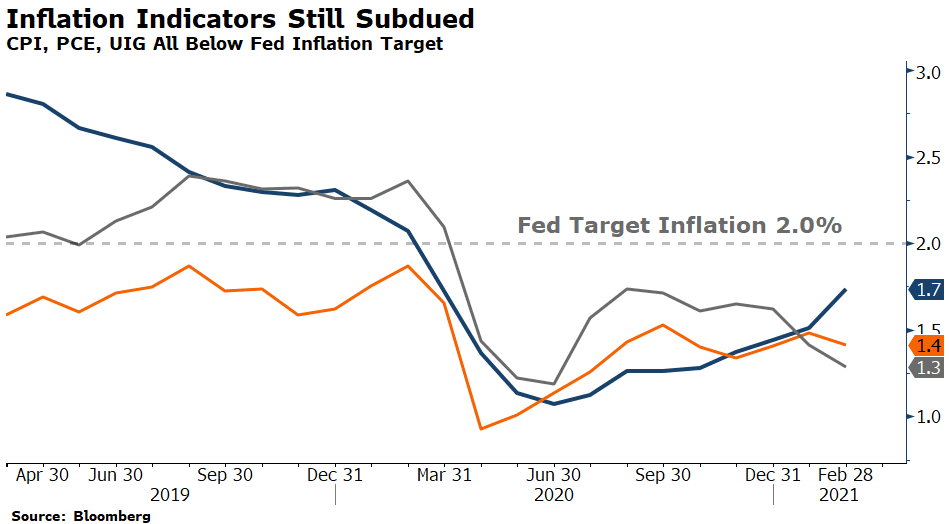 inflation-indicators-q1-2021